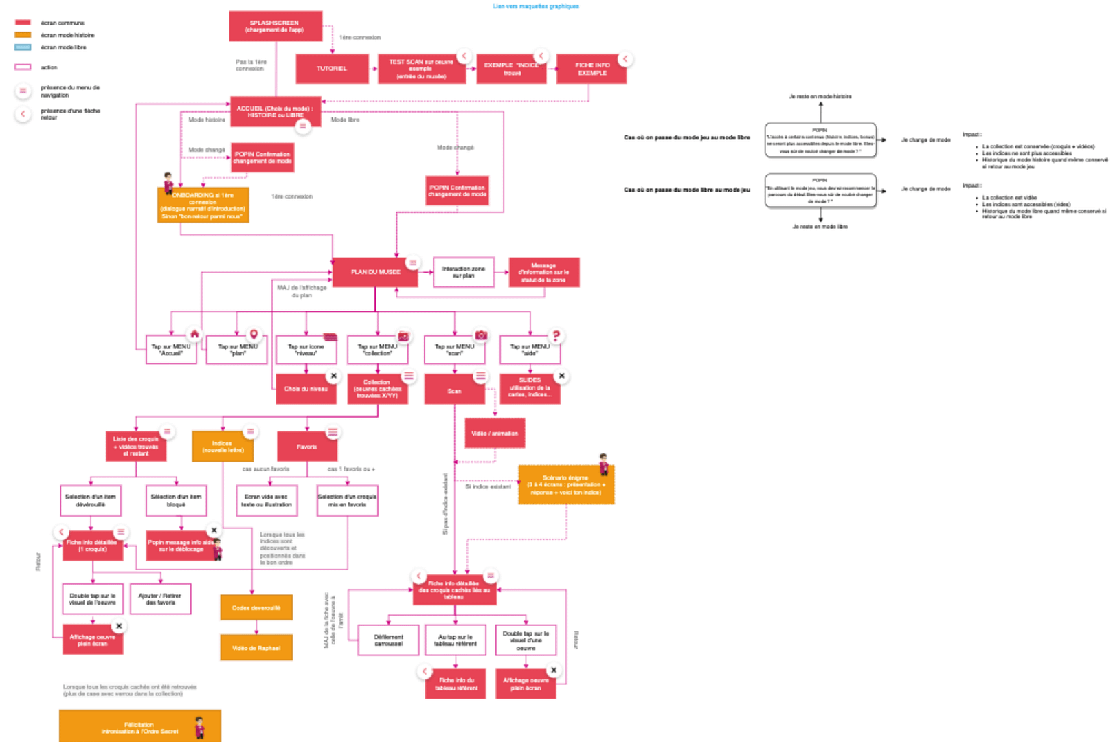 Road Map